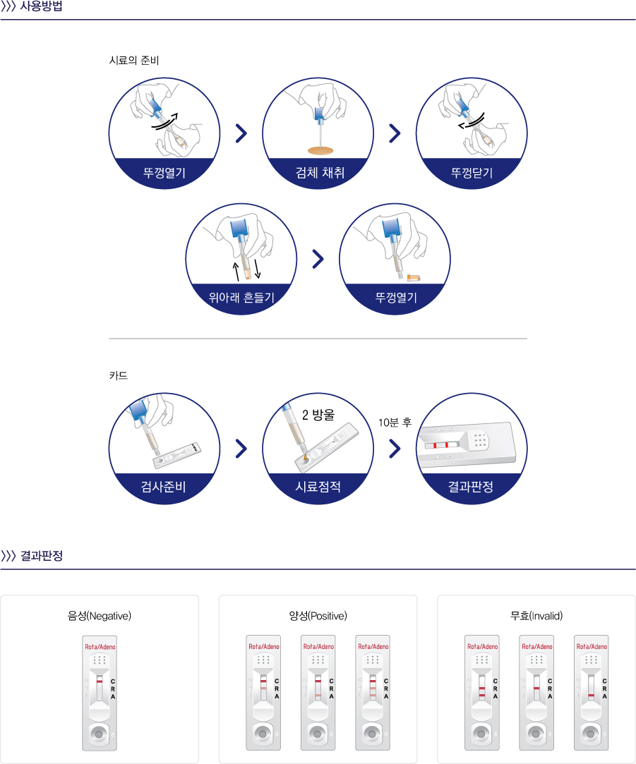 사용방법