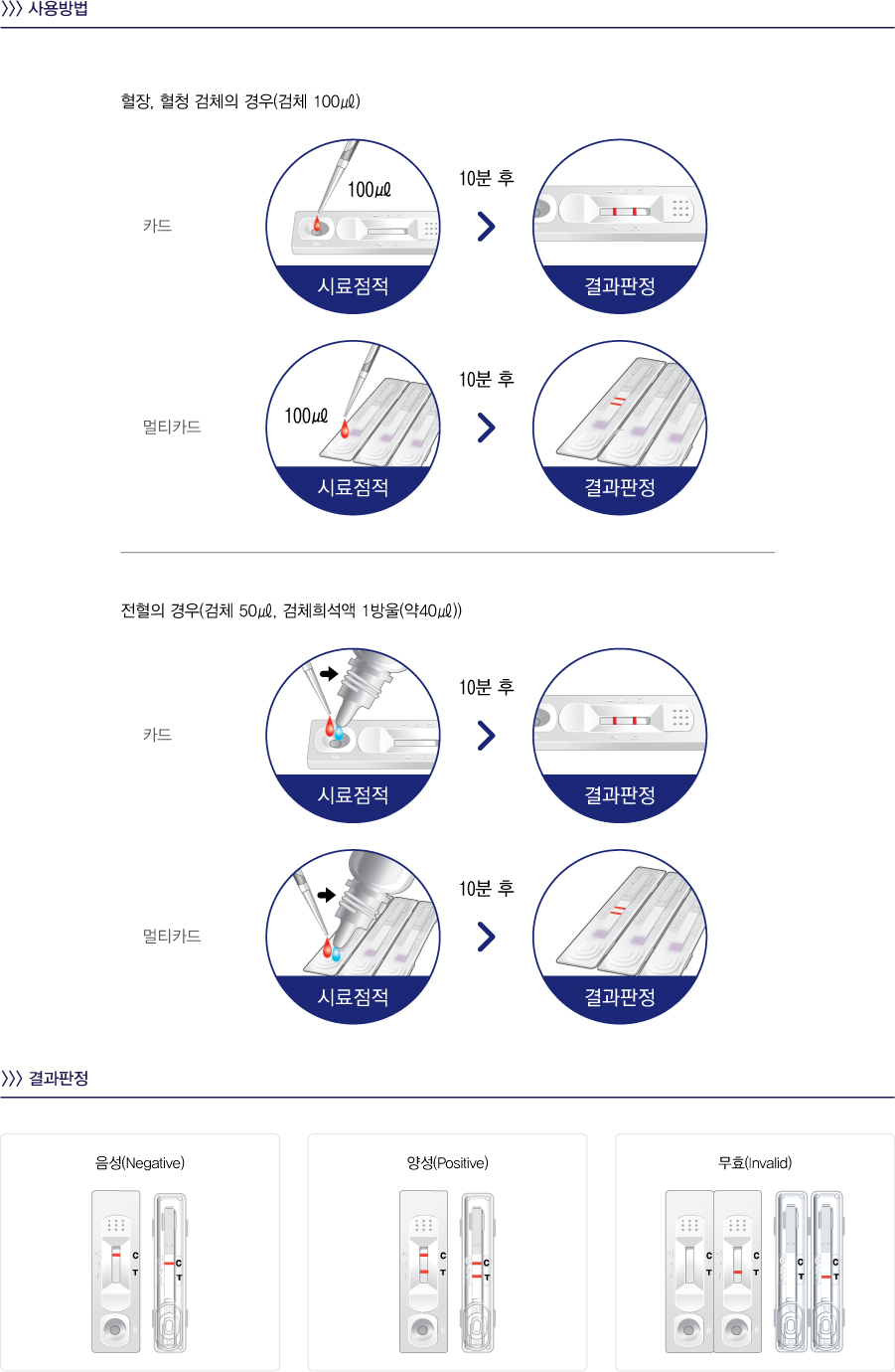 사용방법