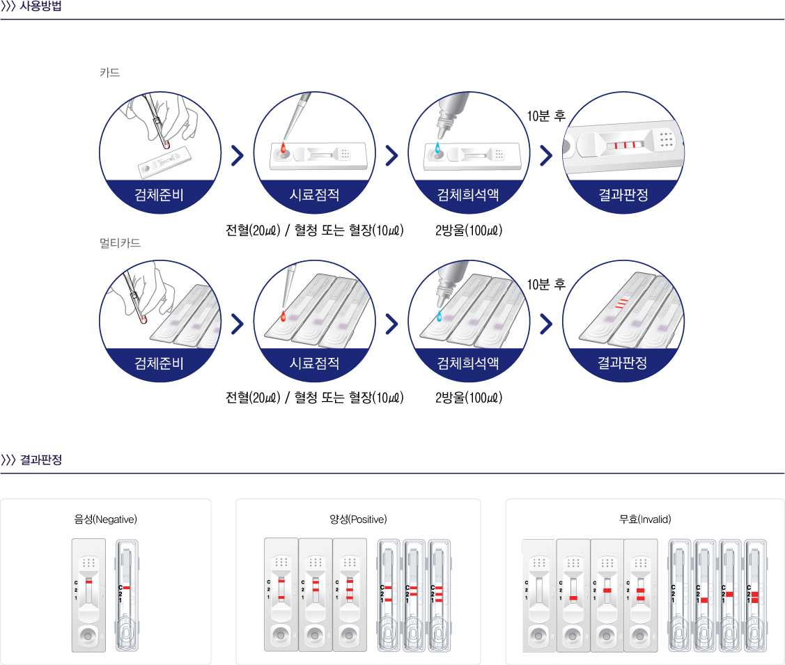 사용방법