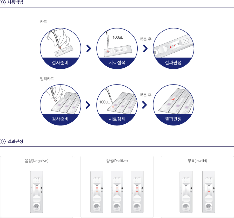 사용방법