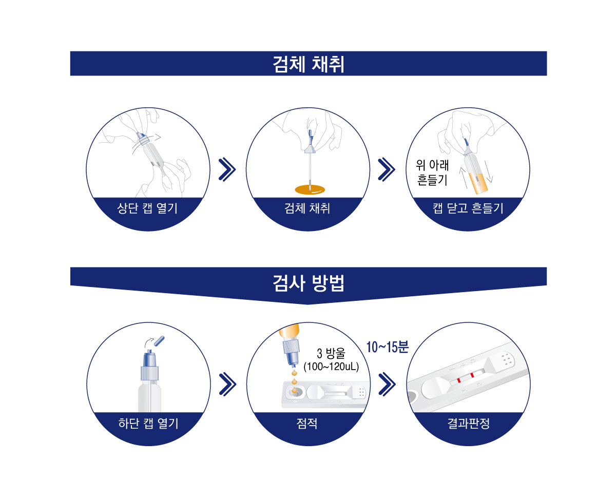 사용방법